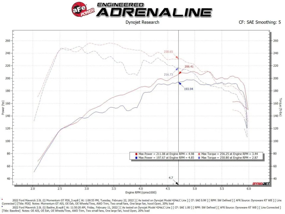 aFe Power 2020-2022 Ford Bronco Sport/Maverick/Escape L4-2.0L (t) Momentum GT Cold Air Intake System w/ Pro DRY S Filter 50-70079D 6 of 6