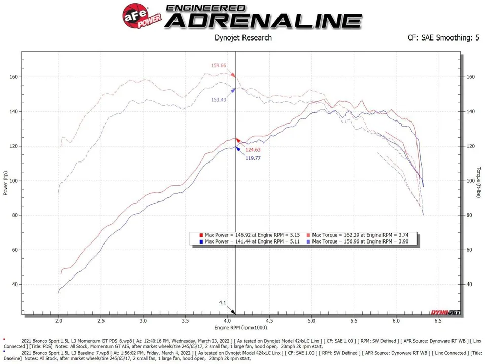 aFe Power 2021+ Ford Bronco Sport // 20-22 Ford Escape L3-1.5L (t) Momentum GT Cold Air Intake System w/ Pro DRY S Filter 50-70078D 6 of 6