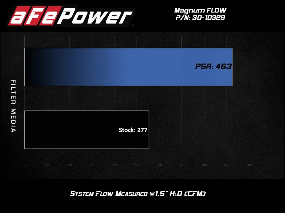 aFe 19-21 Suzuki Jimny (L4-1.5L) Magnum FLOW OE Replacement Air Filter w/ Pro 5R Media 30-10329 4 of 4