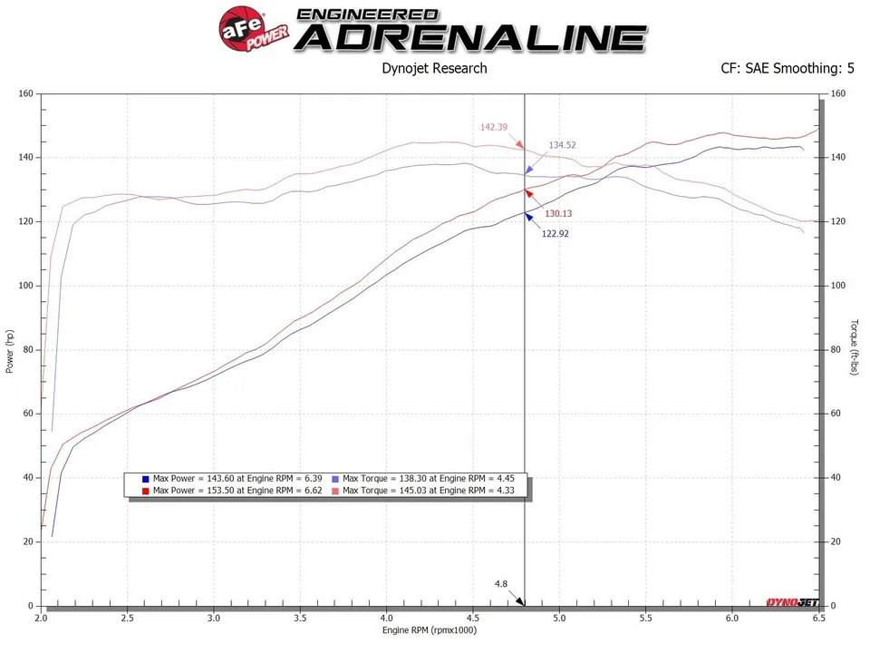 aFe 19-23 Toyota Corolla Takeda Momentum Cold Air Intake System w/ Pro Dry S Media 56-70031D 6 of 6