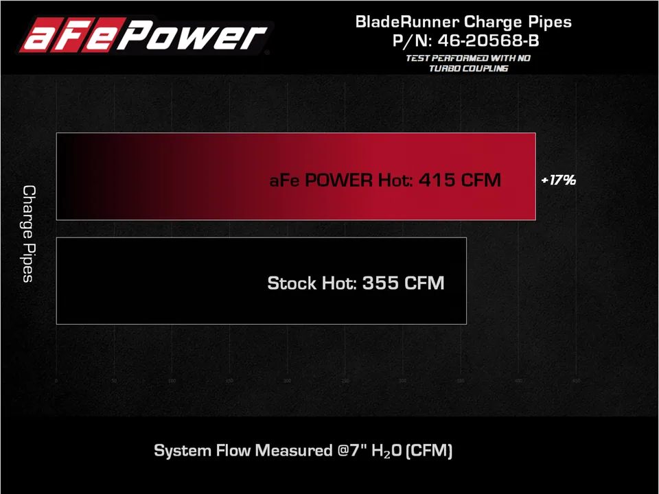 aFe 2022 Toyota Tundra V6-3.5L (tt) BladeRunner 2.5in Aluminum Hot Charge Pipe - Black 46-20568-B 6 of 6