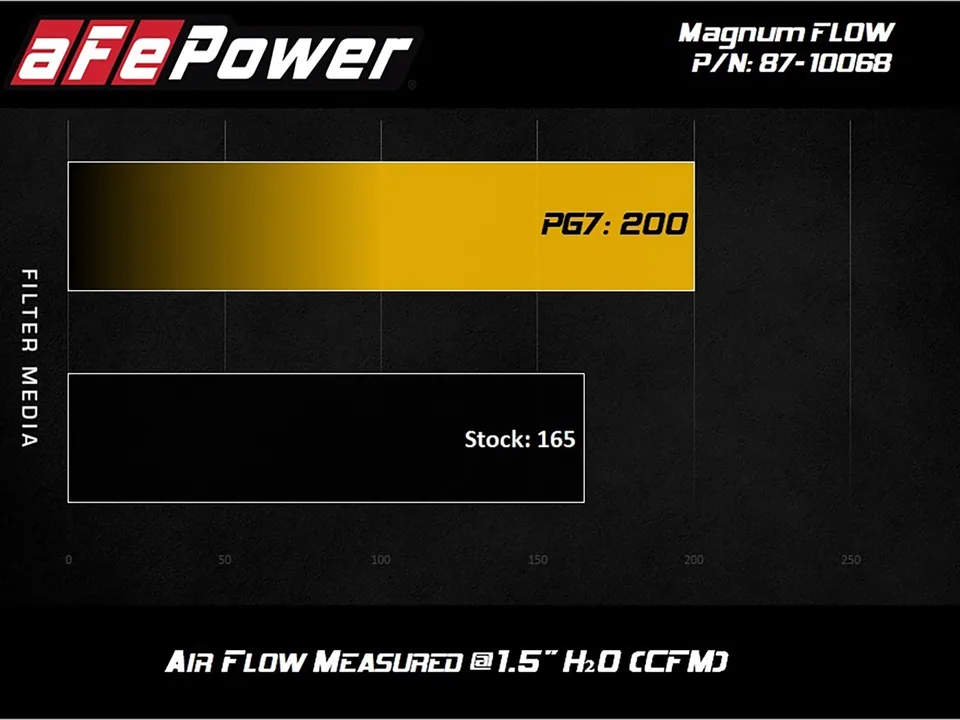 aFe Aries Powersport OER PG7 A/F 2016 Polaris SxS RZR XP 4 Turbo 87-10068 6 of 6