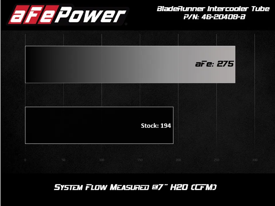 aFe BladeRunner 2.5-3in Hot Side Charge Pipe Black 20-21 BMW Z4 M40i (G29) L6-3.0L (t) B58 46-20408-B 6 of 6