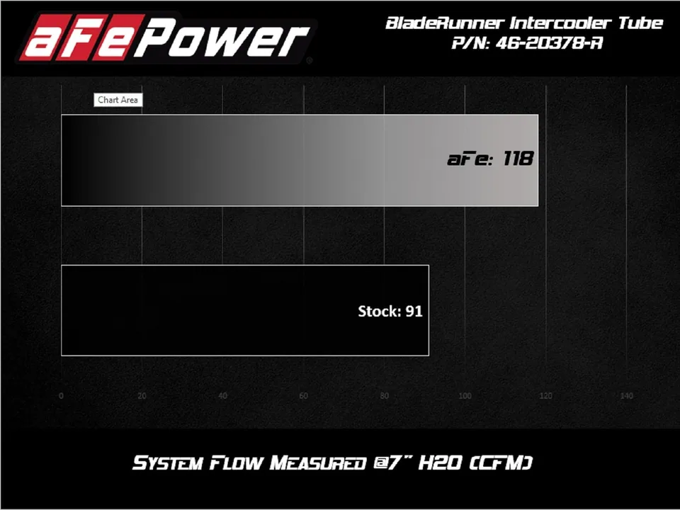 aFe BladeRunner 2.5in Aluminium Hot Side Charge Pipe 15-21 Subaru WRX 2.0T - Red 46-20378-R 5 of 5