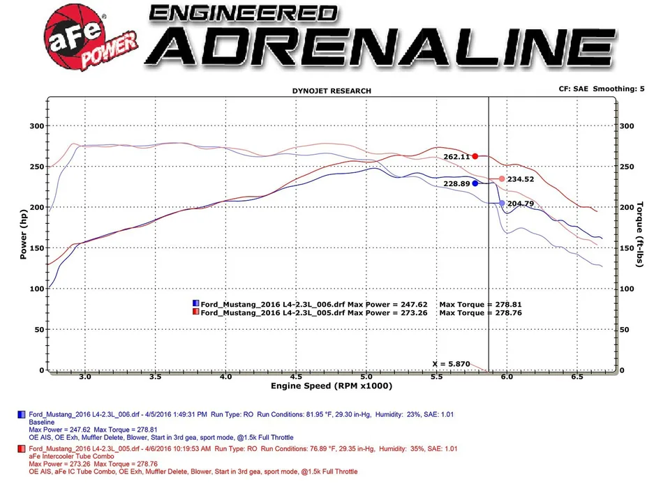 aFe BladeRunner Intercooler Tubes Black Hot/Cold Side for 15-21 Ford Mustang EcoBoost I4-2.3L (t) 46-20254-B 3 of 3