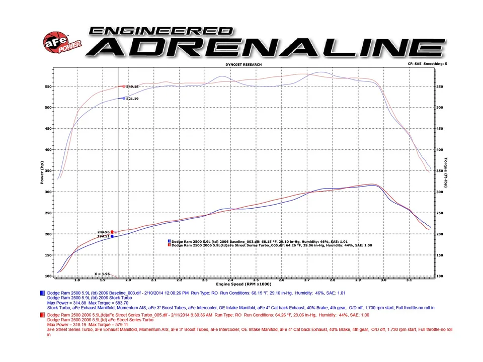 aFe Bladerunner Turbochargers Dodge Diesel Trucks 03-07 L6-5.9L (td) 46-60050 5 of 5