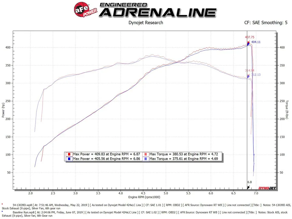 AFe Magnum FORCE Stage-2 Cold Air Intake System w/Pro Dry S Media 18-23 Ford Mustang GT 54-13039D 6 of 6