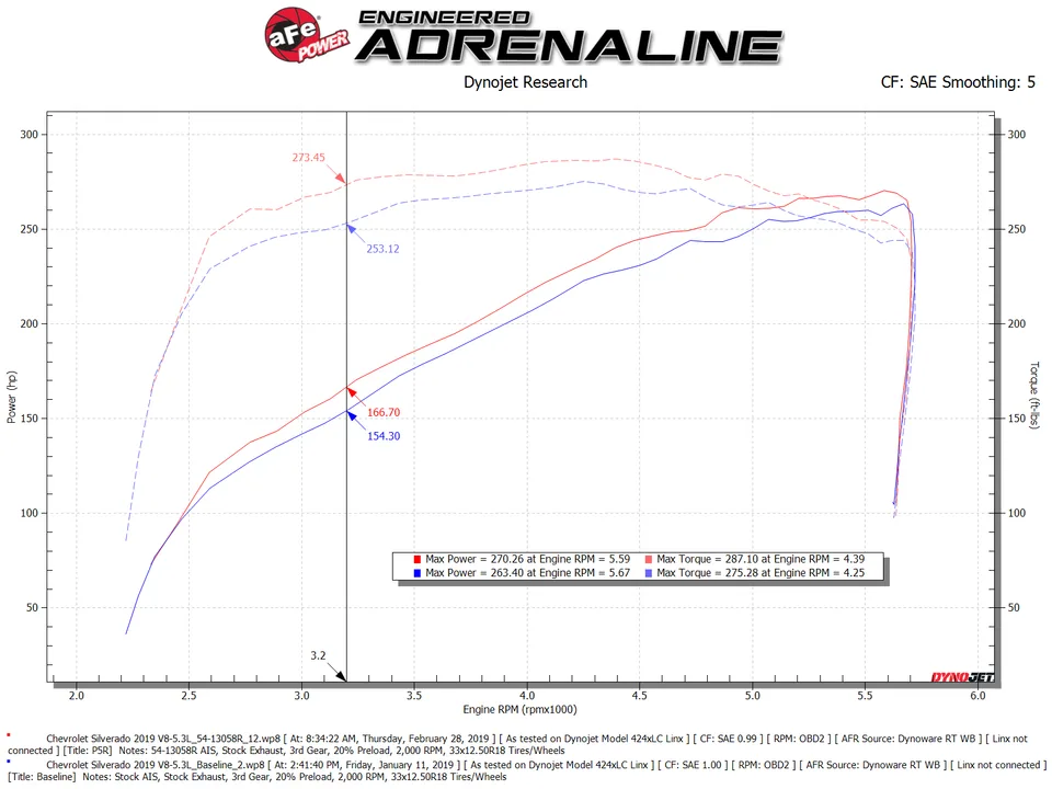 aFe Magnum FORCE Stage-2 Pro 5R Cold Air Intake 19-23 GM Silverado/Sierra 1500 V8-5.3L 54-13058R 6 of 6