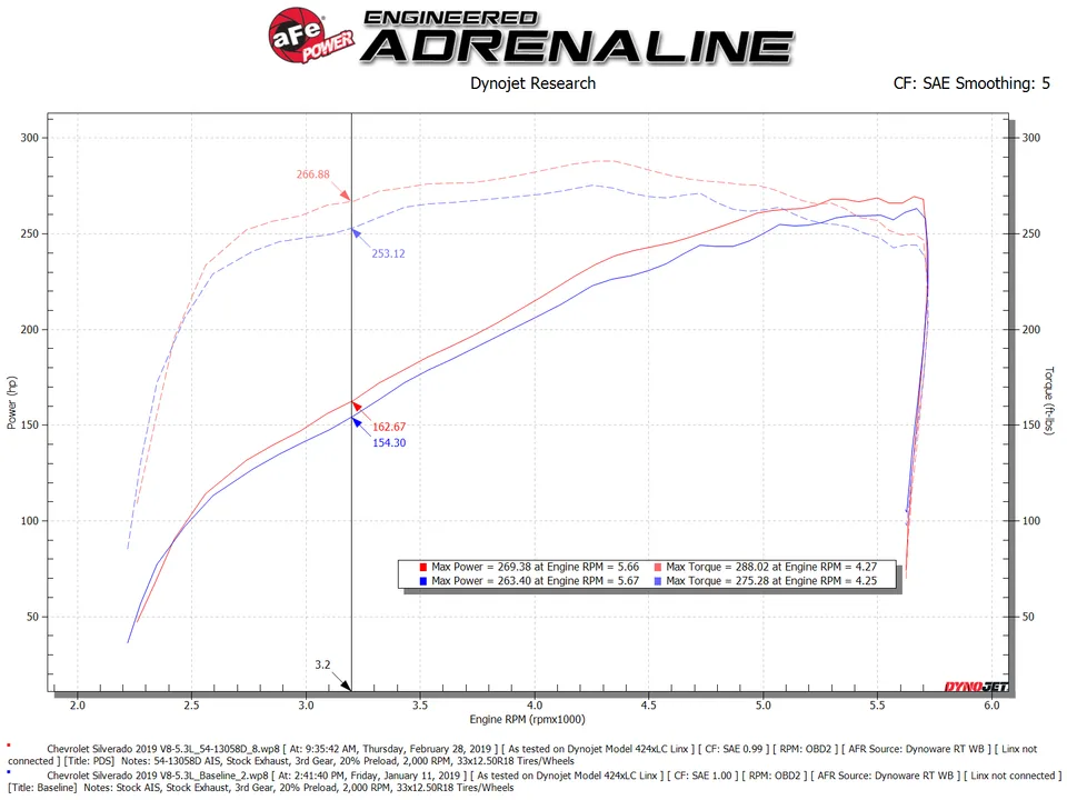 aFe Magnum FORCE Stage-2 Pro DRY S Cold Air Intake 19-23 GM Silverado/Sierra 1500 V8-5.3L 54-13058D 6 of 6