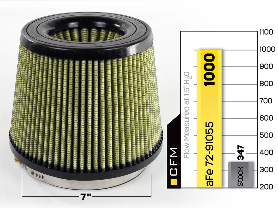 aFe MagnumFLOW Air Filters IAF PG7 A/F PG7 7F x 9B x 7T (Inv) x 7H in 72-91055 4 of 5