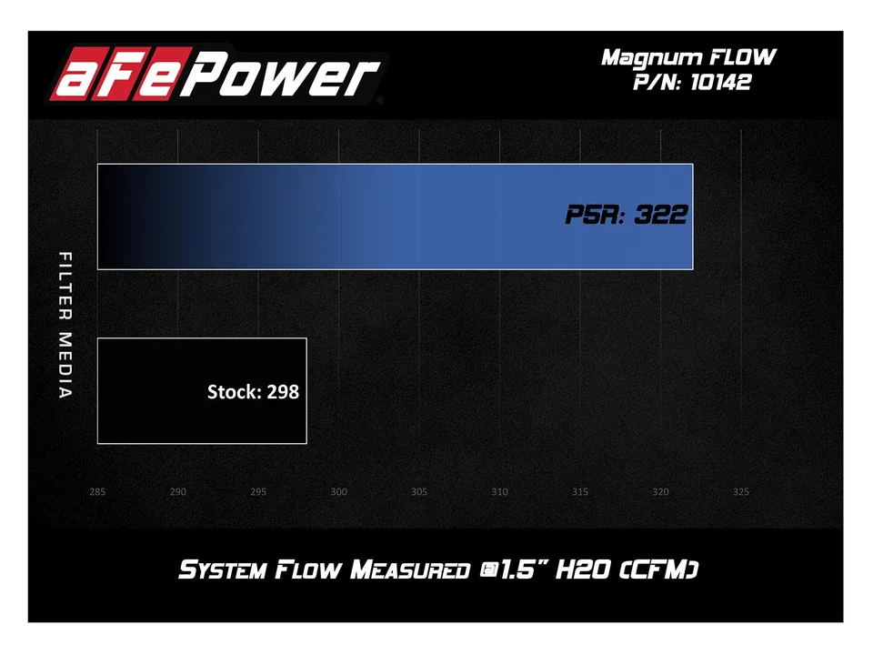 aFe MagnumFLOW Pro 5R OE Replacement Filter 15-18 Alfa Romeo 4C I4-1.7L (t) 10-10142 6 of 6