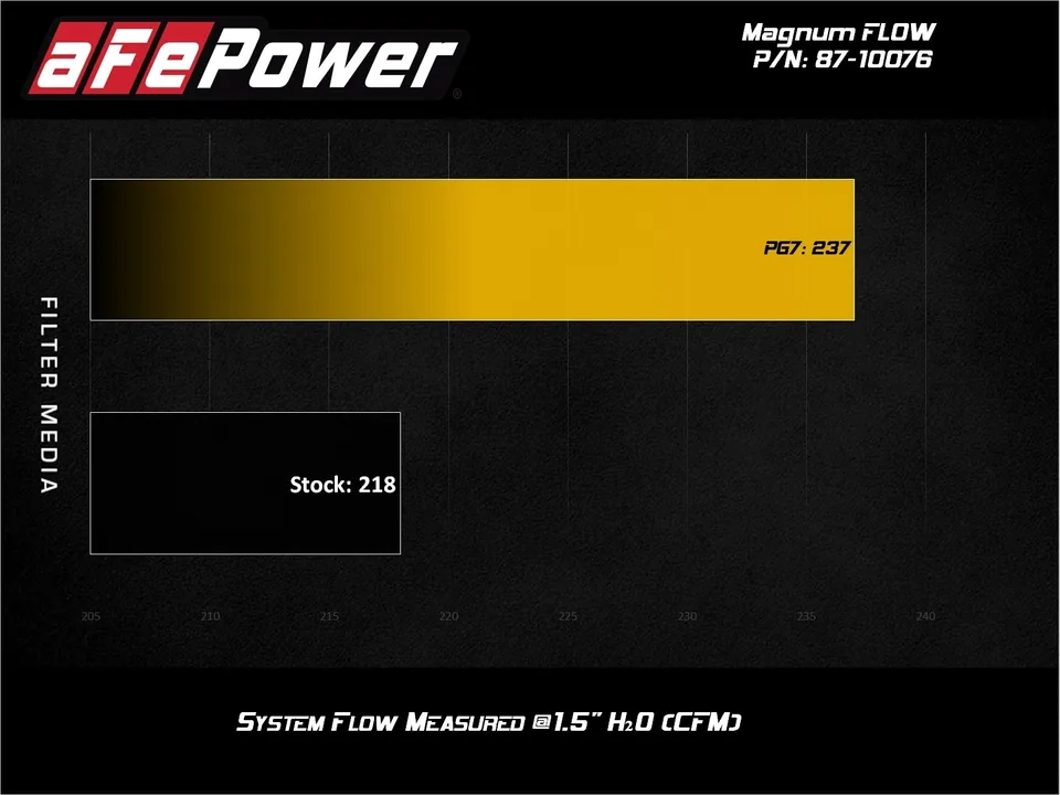 aFe MagnumFLOW Pro 5R OE Replacement Filter 17-20 Can-Am Maverick 87-10076 4 of 4