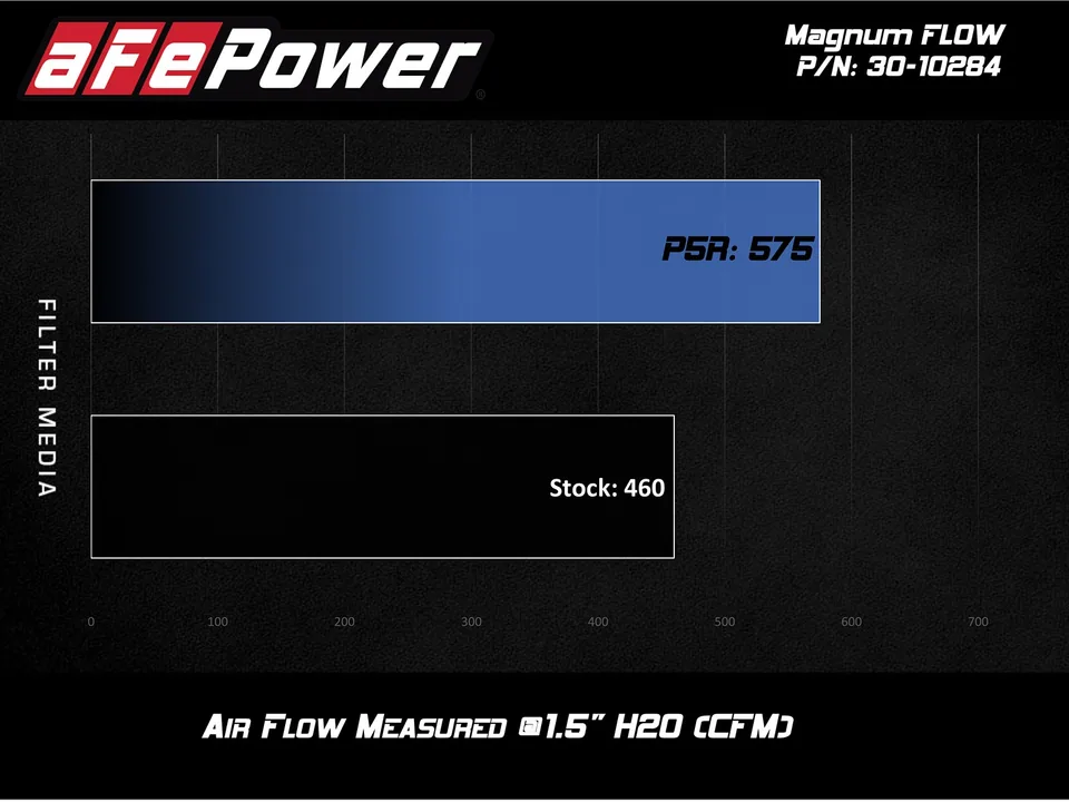aFe MagnumFLOW Pro 5R OE Replacement Filter (Pair) 10-19 Land Rover Range Rover V8-5.0L 30-10284-MA 4 of 4
