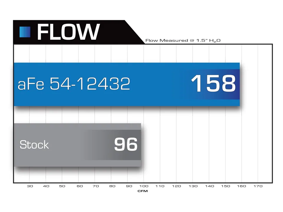 aFe MagnumFORCE Intake Stage-2 Pro 5R 09-10 VW Jetta/Golf/Rabbit (MKV) L5 2.5L 54-12432 5 of 6