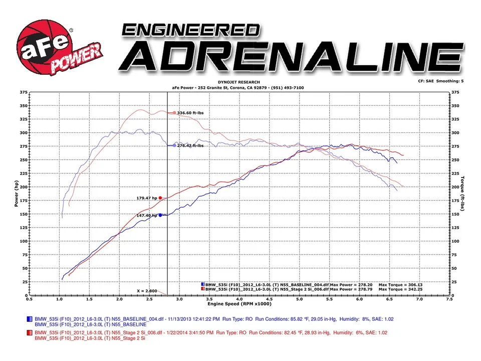 aFe MagnumFORCE Intake Stage-2 Si Pro DRY S 11-17 BMW 535i (F10) L6 3.0L (t) N55 51-82082-1 6 of 6