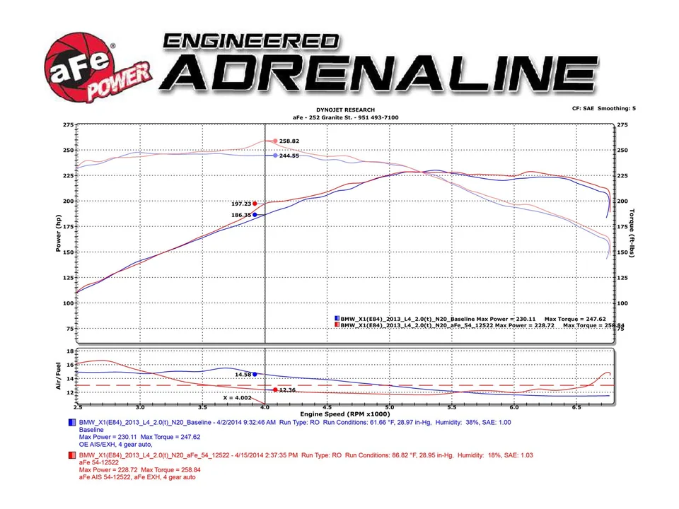 aFe MagnumFORCE Intake System Stage-2 Pro DRY S 12-15 BMW X1 (E84) 2.0L N20 51-12522 4 of 5