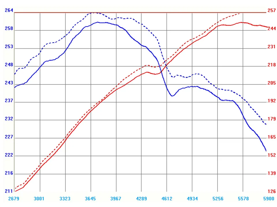 aFe MagnumFORCE Intakes Stage-1 PDS AIS PDS BMW 545i (E60)/645i (E63/64) 04-05 V8-4.4L 51-11081 2 of 2