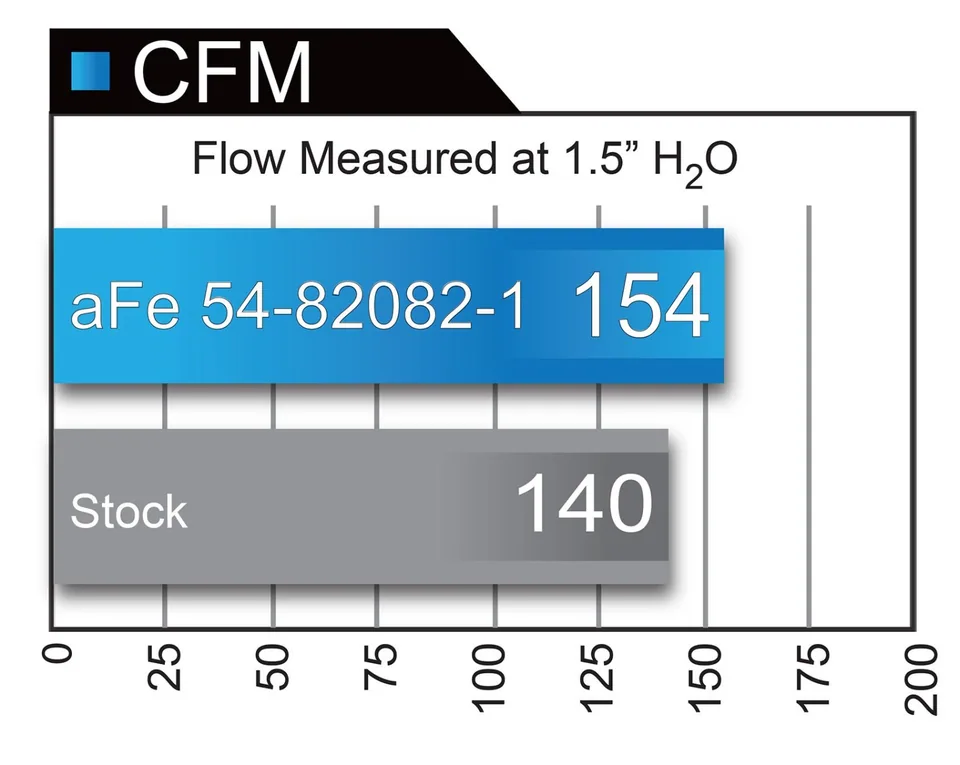 aFe MagnumFORCE Intakes Stage-2 P5R Si 11-16 BMW X3 35ix L6-3.0L 54-82082-1 6 of 6