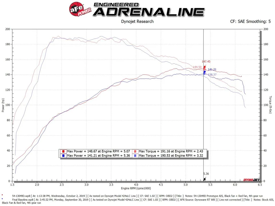 aFe MagnumFORCE Stage-2 Pro DRY S Cold Air Intake System 19-21 Volkswagen Jetta L4-1.4L (t) 54-13049D 6 of 6