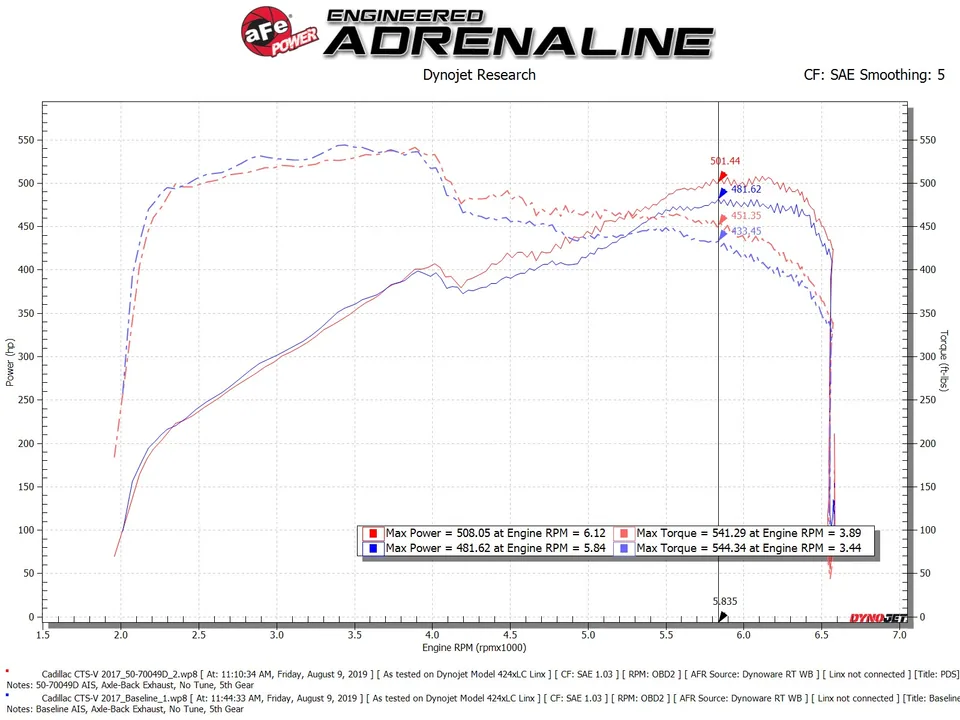 aFe Momentum GT Pro DRY S Cold Air Intake System 16-19 Cadillac CTS-V 6.2L SC 50-70049D 6 of 6
