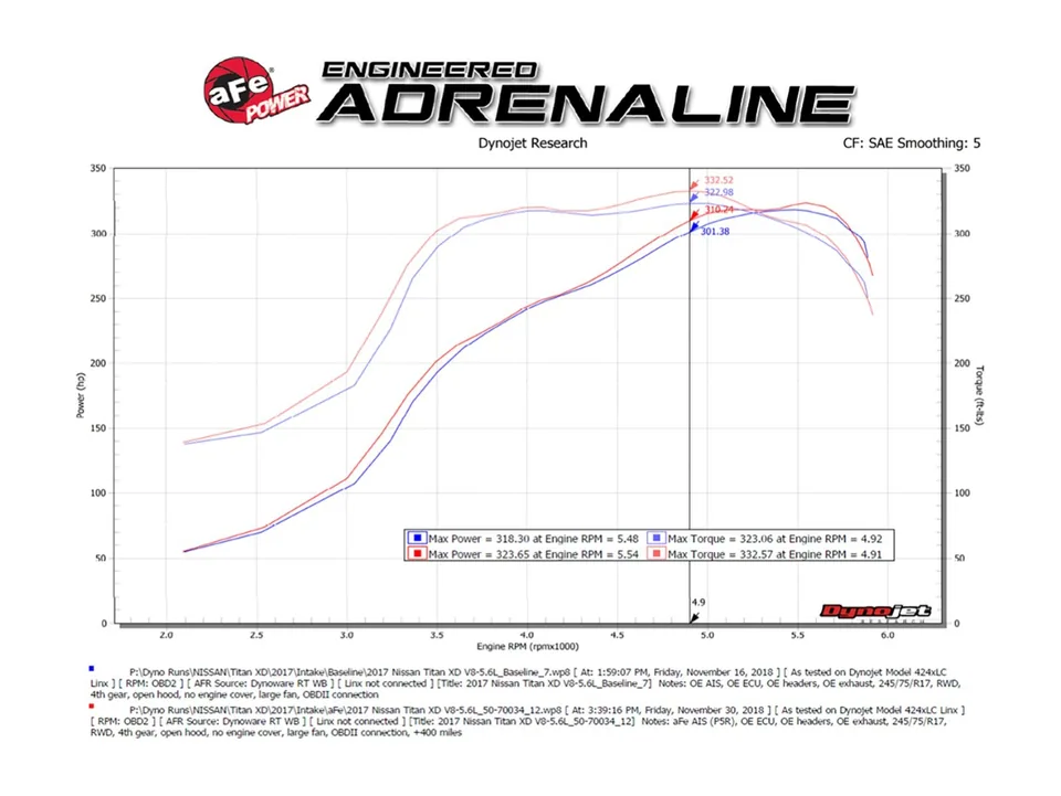 aFe Momentum HD Pro 10R Cold Air Intake System 16-23 Nissan Titan XD V8-5.6L 50-70034R 6 of 6