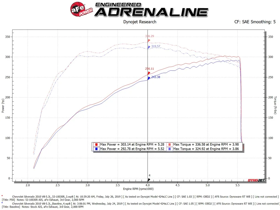 aFe Pro 5R Air Intake System 14-19 GM Silverado/Sierra V8-5.3/6.2L 53-10030R 6 of 6