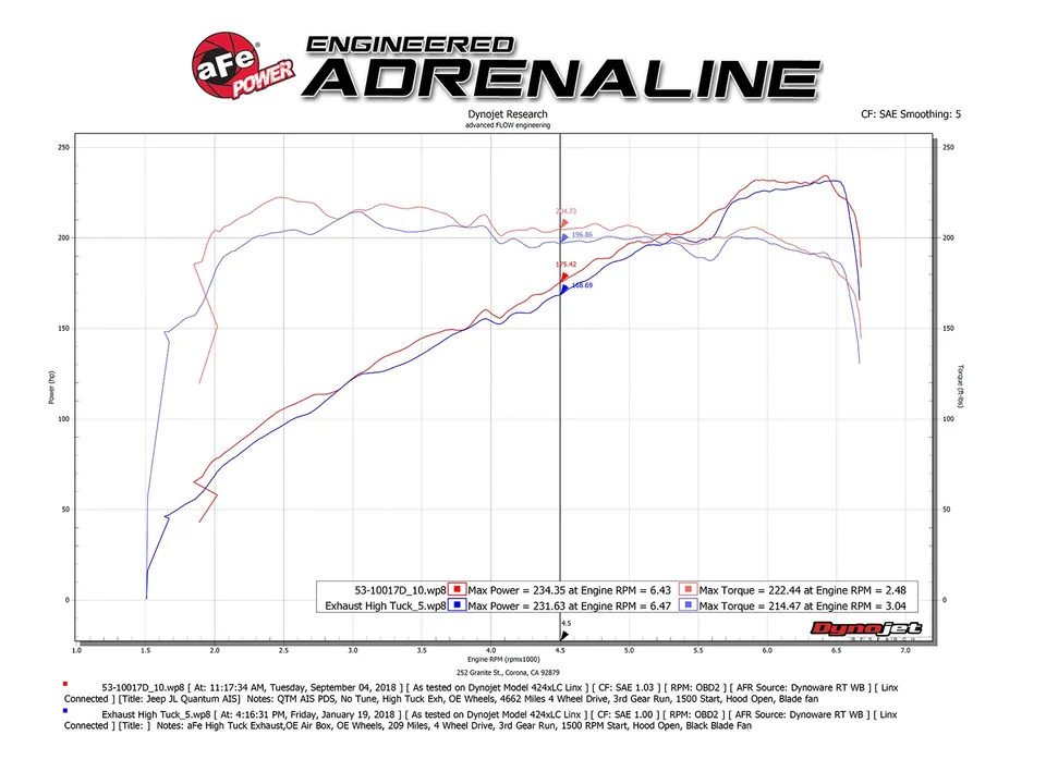 aFe Quantum Pro Dry S Cold Air Intake System 18-19 Jeep Wrangler (JL) V6-3.6L 53-10017D 6 of 6