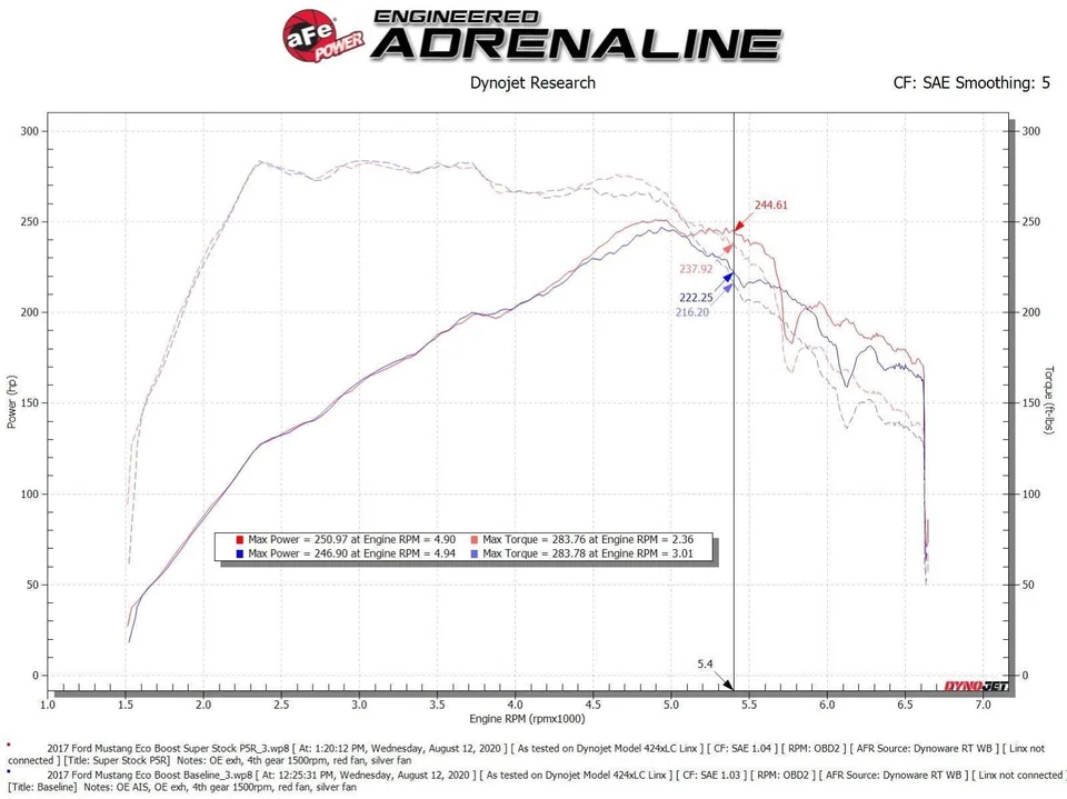 aFe Super Stock Induction System Pro 5R Media 15-23 Ford Mustang L4-2.3L (t) 55-10006R 6 of 6