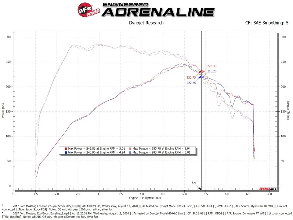 aFe Super Stock Induction System Pro Dry S Media 15-23 Ford Mustang L4-2.3L (t) 55-10006D 6 of 6