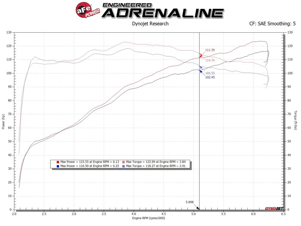 aFe Takeda Intakes Stage-2 AIS w/ Pro 5R Media Toyota C-HR 18-22 L4-2.0L 56-10018R 6 of 6