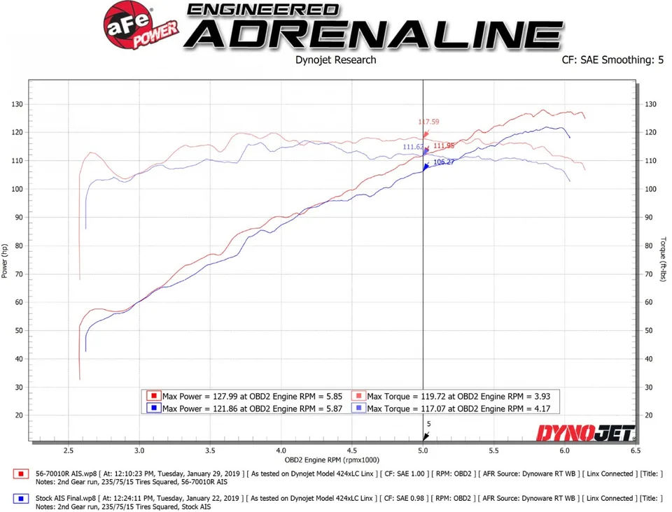 aFe Takeda Momentum Cold Air Intake System w/ Pro 5R Media 18-23 Subaru Crosstrek H4-2.0L 56-70010R 6 of 6