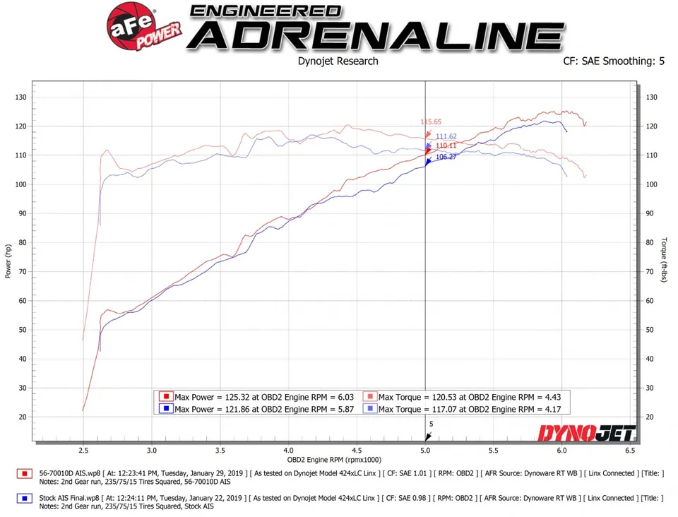aFe Takeda Momentum Pro DRY S Cold Air Intake System 18-23 Subaru Crosstrek H4 2.0L 56-70010D 6 of 6
