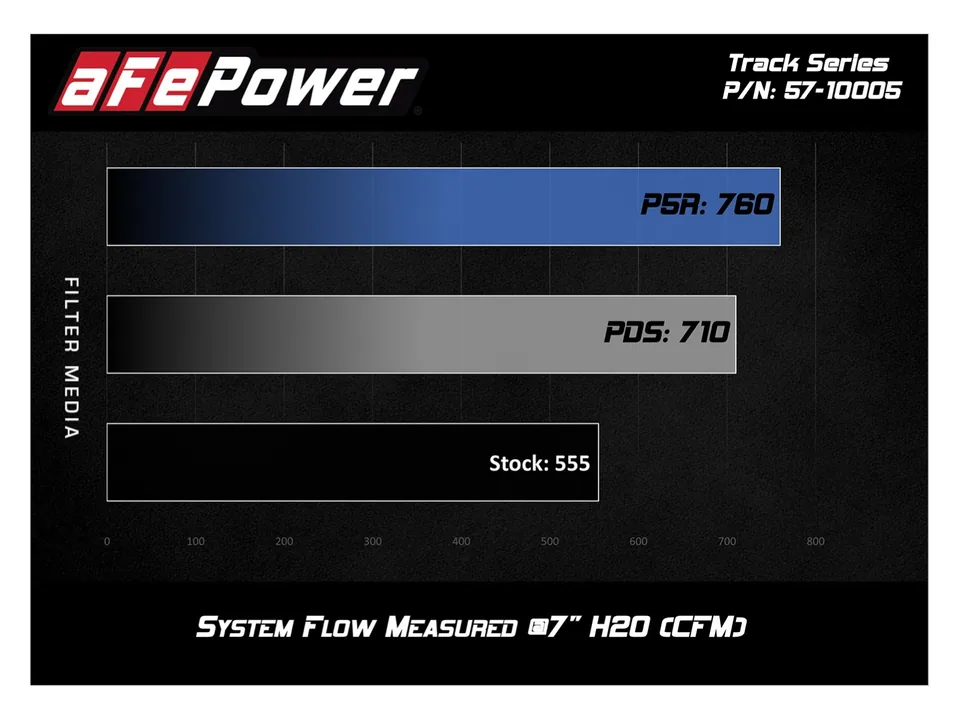aFe Track Series Carbon Fiber Pro 5R AIS - 16-22 Chevrolet Camaro SS V8-6.2L 57-10005R 6 of 6