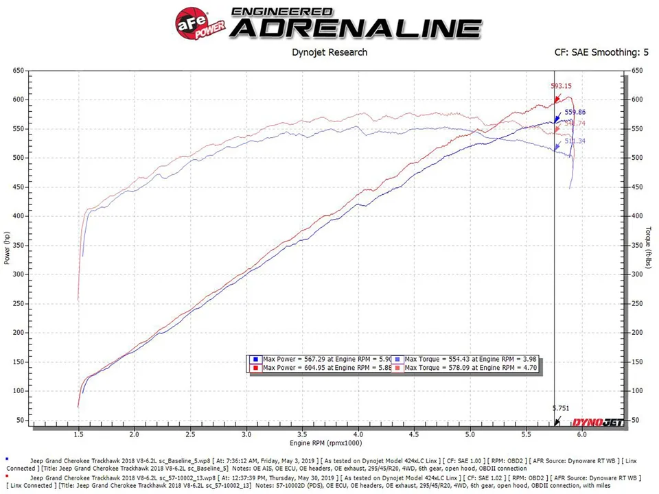 aFe Track Series Carbon Fiber Pro Dry S AIS - 2018 Jeep Grand Cherokee Trackhawk (WK2) V8-6.2L(SC) 57-10002D 6 of 6