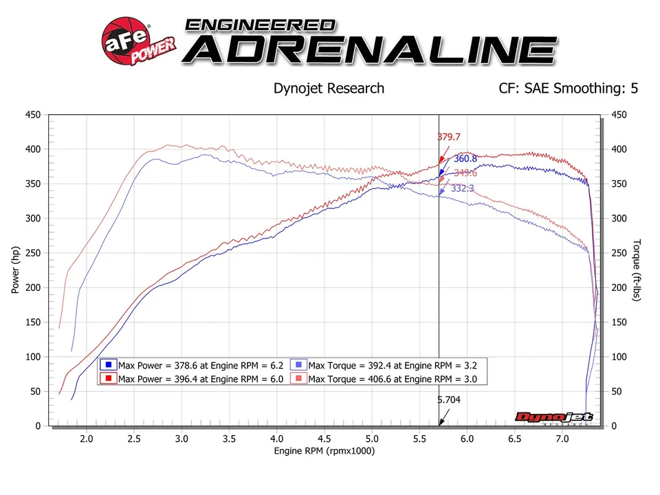 aFe POWER Magnum FORCE Stage-2 Pro DRY S Cold Air Intake System 19-21 M2/15-18 BMW M3/15-20 M4 3.0L 54-13032D 6 of 6