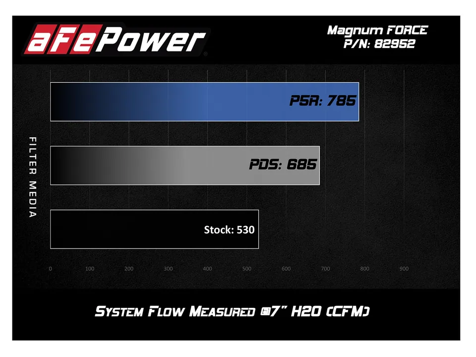 aFe POWER Magnum FORCE Stage-2Si Pro Dry S Intake System 08-13 BMW M3 (E90/E92/E93) S65 V8-4.0L 51-82952-C 6 of 6