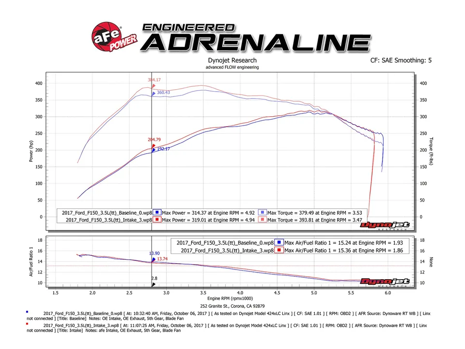 aFe POWER Momentum XP Pro 5R Intake System 2017 Ford F-150/Raptor V6-3.5L (tt) EcoBoost 54-73120-L 6 of 6