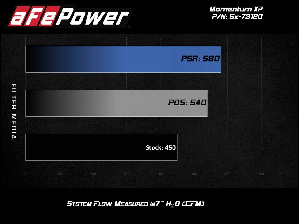 aFe POWER Momentum XP Pro Dry S Intake System 2017 Ford F-150/Raptor V6-3.5L (tt) EcoBoost 51-73120-L 6 of 6