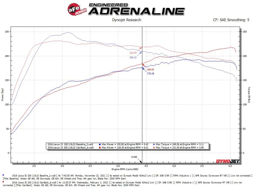 aFe POWER Takeda 16-17 Lexus IS200t // 18-22 IS300 L4-2.0L (t) 2.5in-3in 304 SS CB Exhaust - Carbon Fiber 49-36059-C 4 of 6