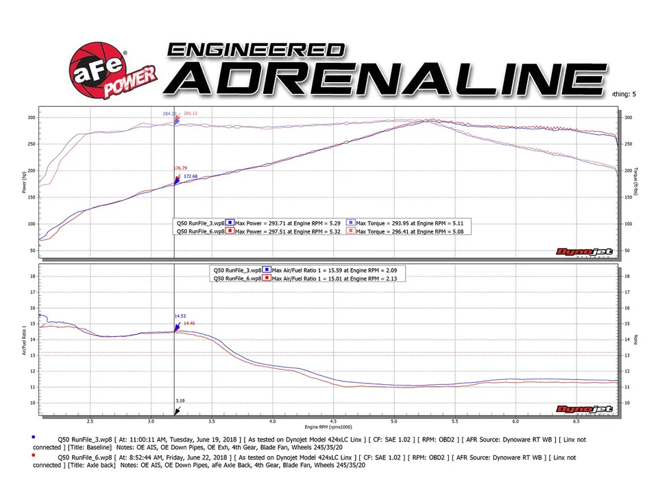 aFe POWER Takeda 2.5in 304 SS Axle-Back Exhaust w/ Blue Flame Tips 17+ Infiniti Q60 V6-3.0L (tt) 49-36133NM-L 5 of 6