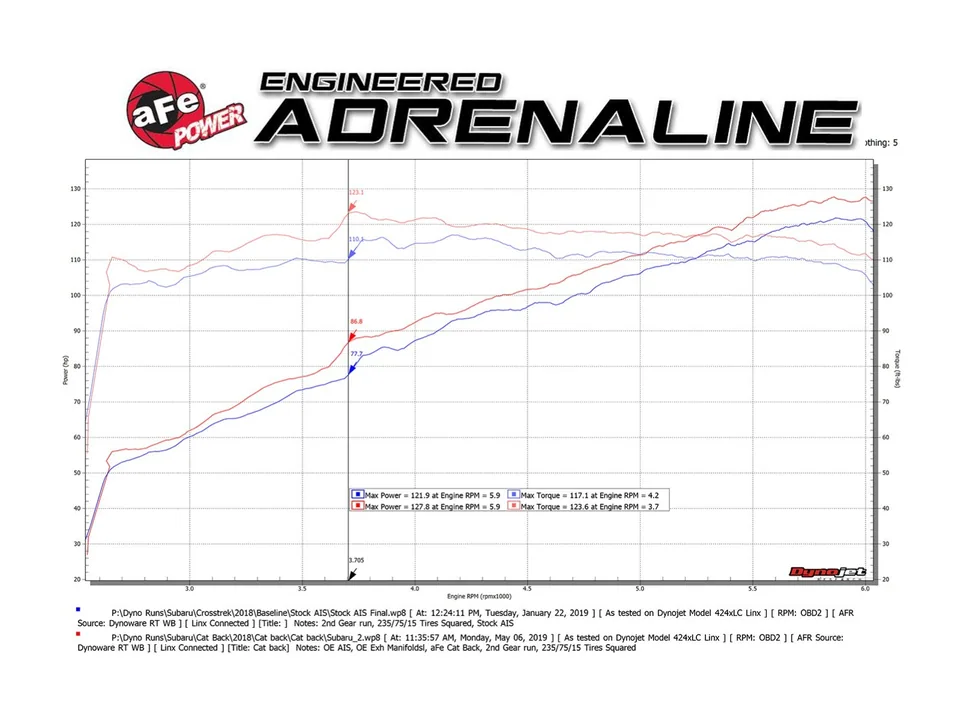 aFe POWER Takeda 2.5in 304 SS Cat-Back Exhaust System Subaru Crosstrek 18-22 H4-2.0L 49-36803 5 of 6