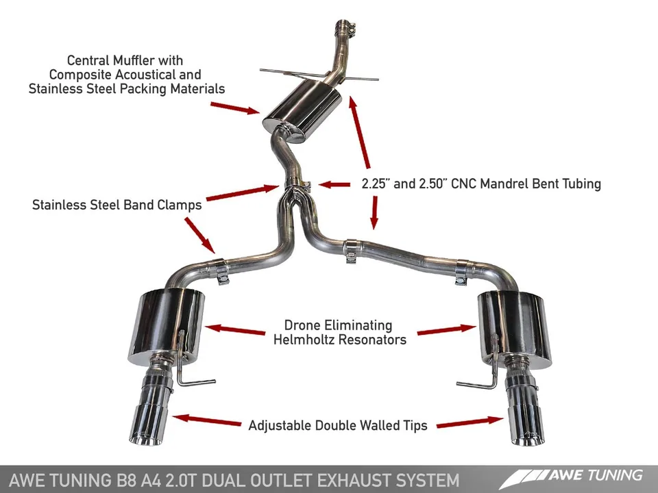 AWE Tuning 09-16 Audi B8 A4 Touring Edition Exhaust - Dual Outlet Polished Silver Tips 3015-32030 1 of 3
