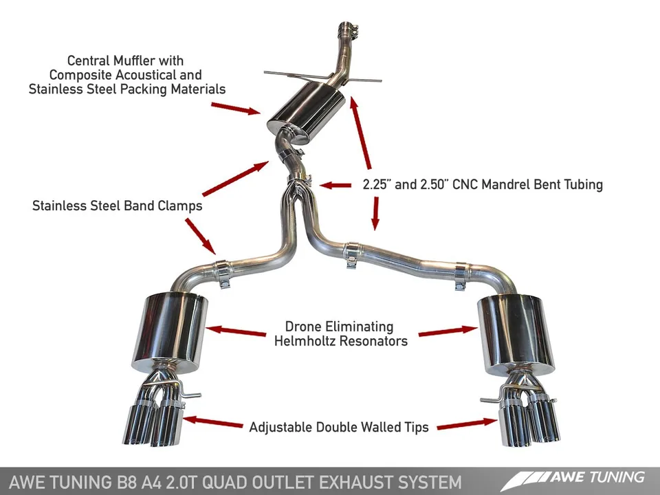 AWE Tuning 09-16 Audi B8 A4 Touring Edition Exhaust - Quad Tip Polished Silver Tips 3015-42018 1 of 4