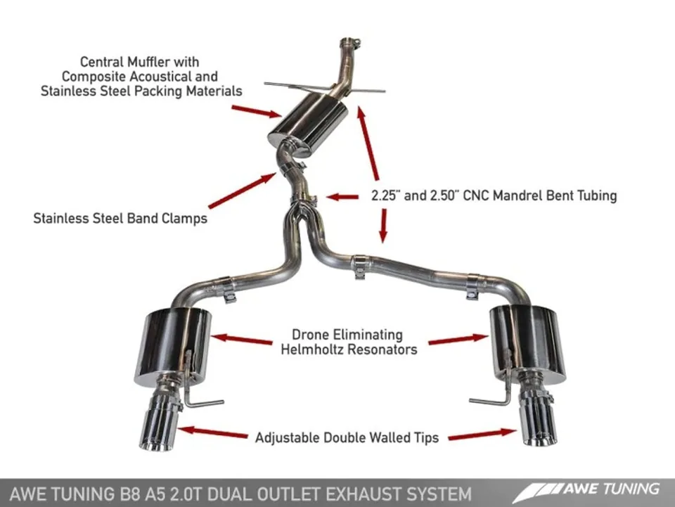 AWE Tuning 09-17 Audi B8 A5 2.0T Touring Edition Exhaust - Dual Outlet Polished Silver Tips 3015-32022 1 of 3