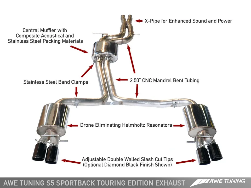 AWE Tuning 10-16 Audi B8 / B8.5 S5 Sportback Touring Edition Exhaust - Non-Resonated - Diamond Black Tips 3415-43042 1 of 3