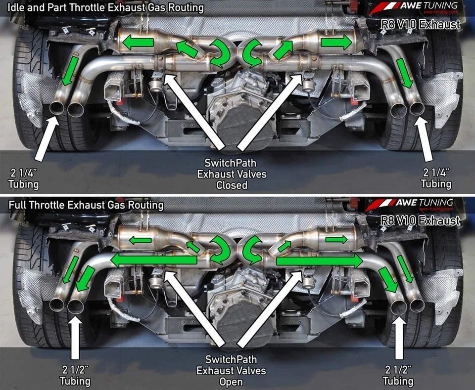 AWE Tuning 11-12 Audi R8 V10 Spyder SwitchPath Exhaust 3025-31026 4 of 6