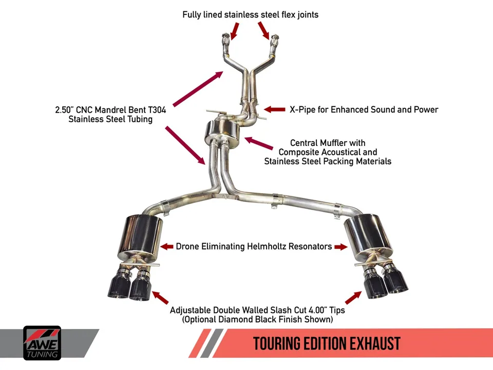 AWE Tuning 12-18 Audi C7 / C7.5 S6 4.0T Touring Edition Exhaust - Polished Silver Tips 3415-42010 1 of 3