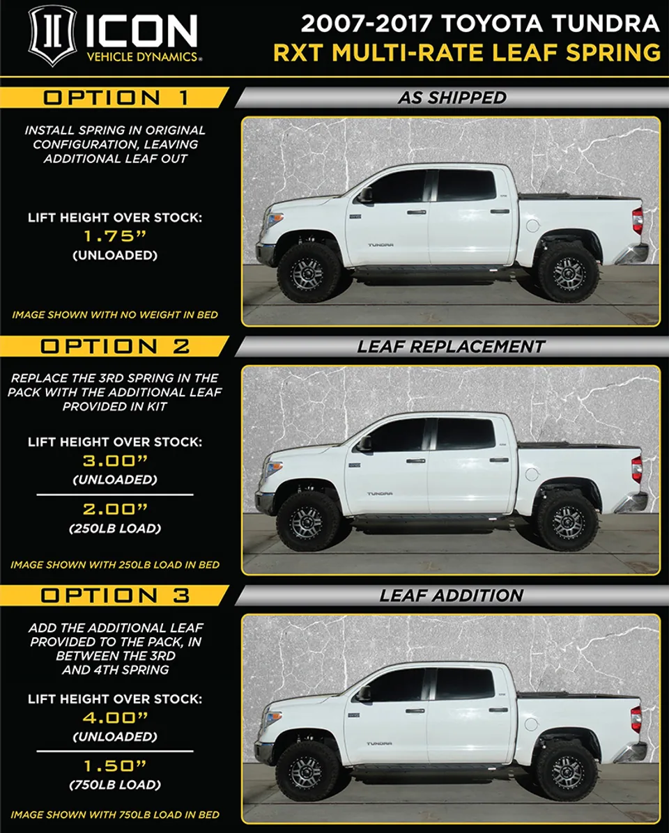 ICON 07-21 TUNDRA 1.63-3" STAGE 3 3.0 SUSPENSION SYSTEM k53167 2 of 2