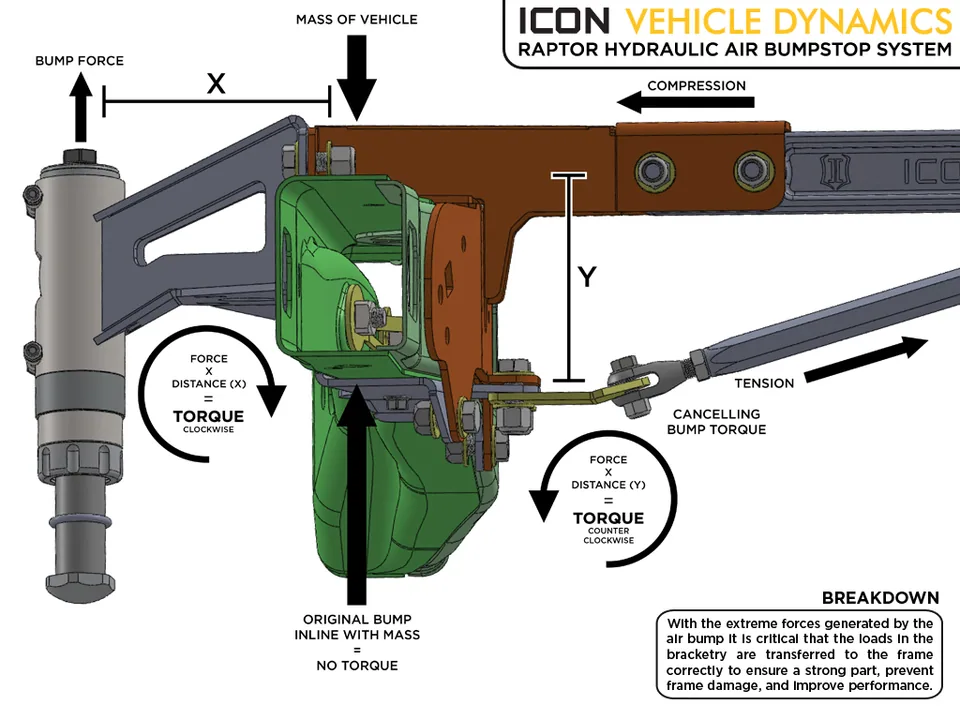 ICON 10-14 RAPTOR REAR AIR BUMP KIT 95120 3 of 6