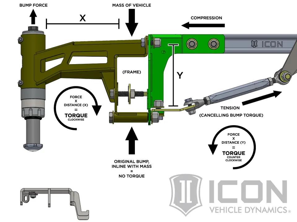 ICON 17-20 RAPTOR REAR AIR BUMP KIT 95121 4 of 4